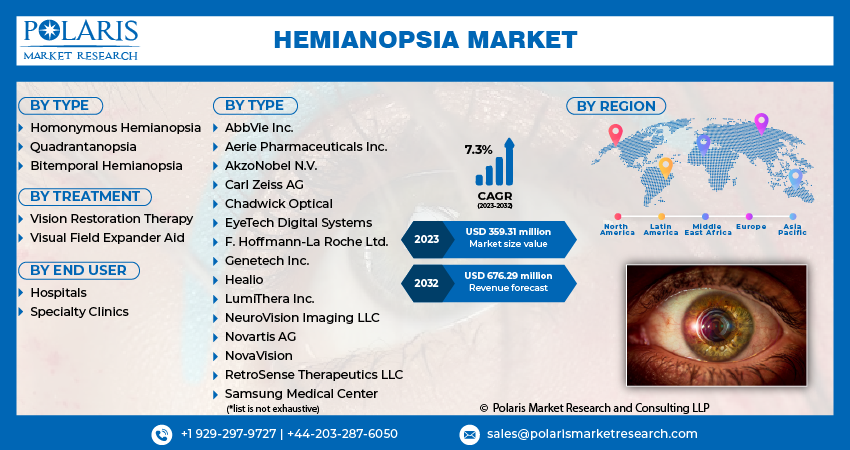 Hemianopsia